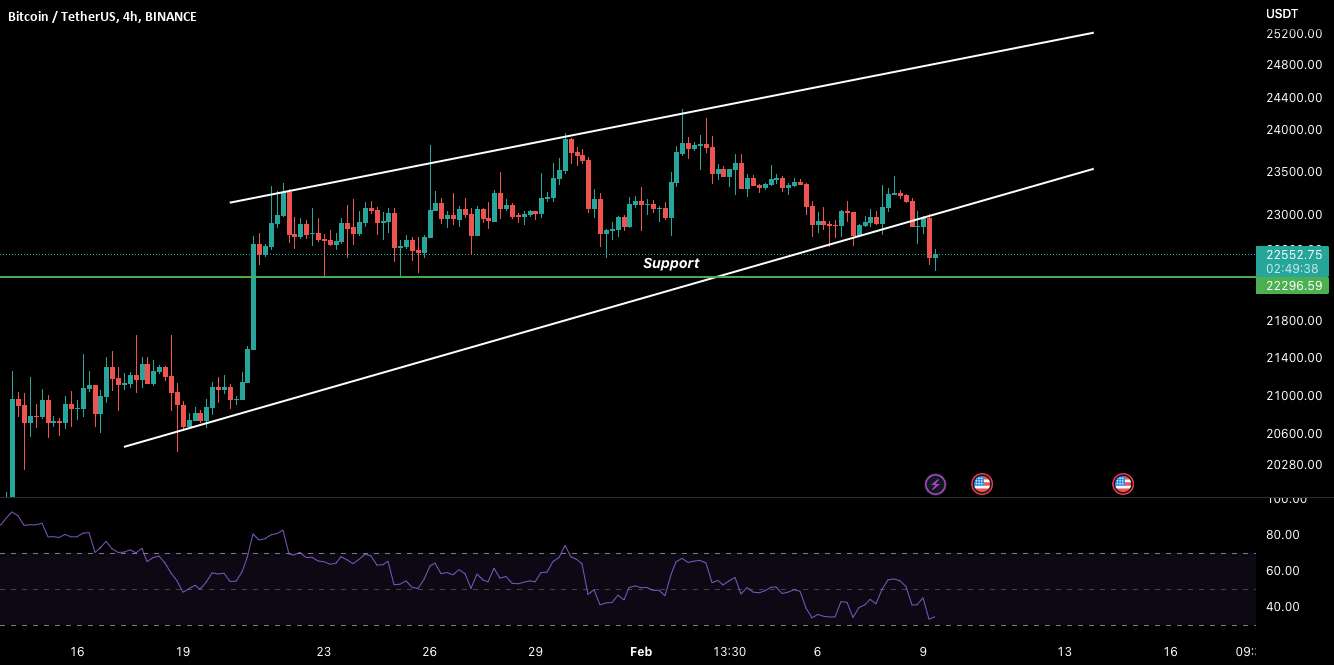 BTC: هنوز هم پشتیبانی را حفظ می کند.