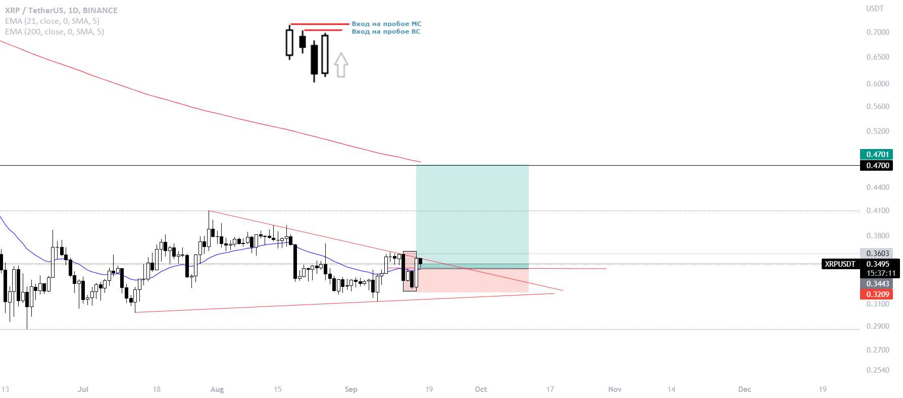  تحلیل ریپل - #XRPUSDT #Long @FAKEY توسط Nial Fuller