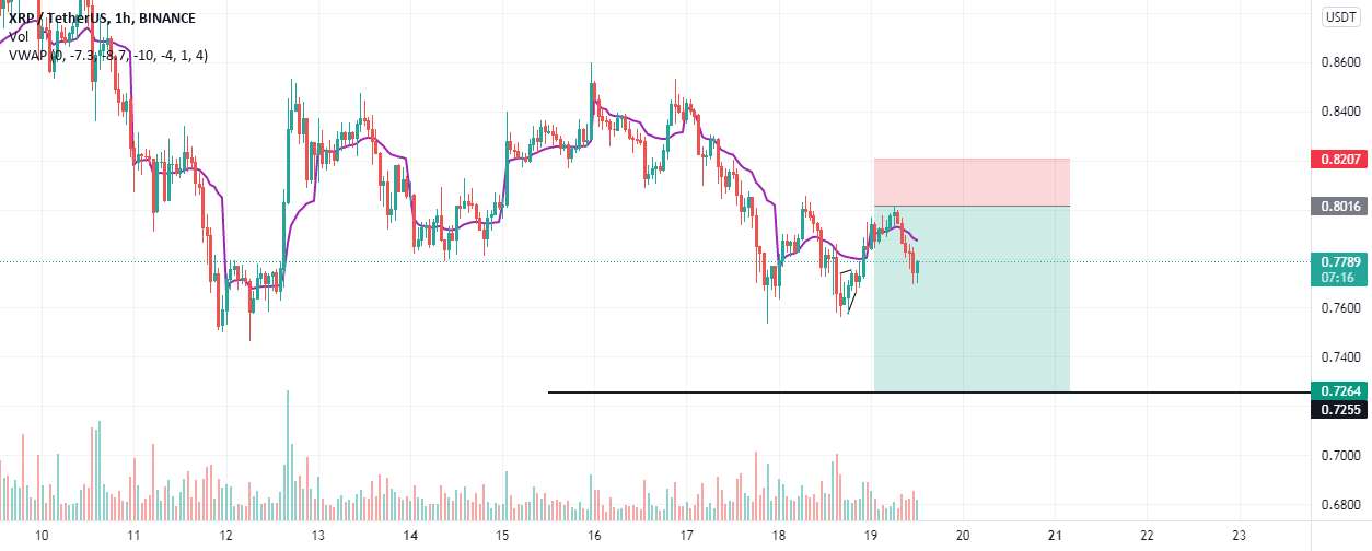 XRP