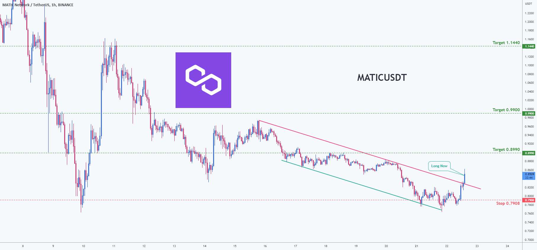 فرصت معامله برای MATICUSDT Polygon