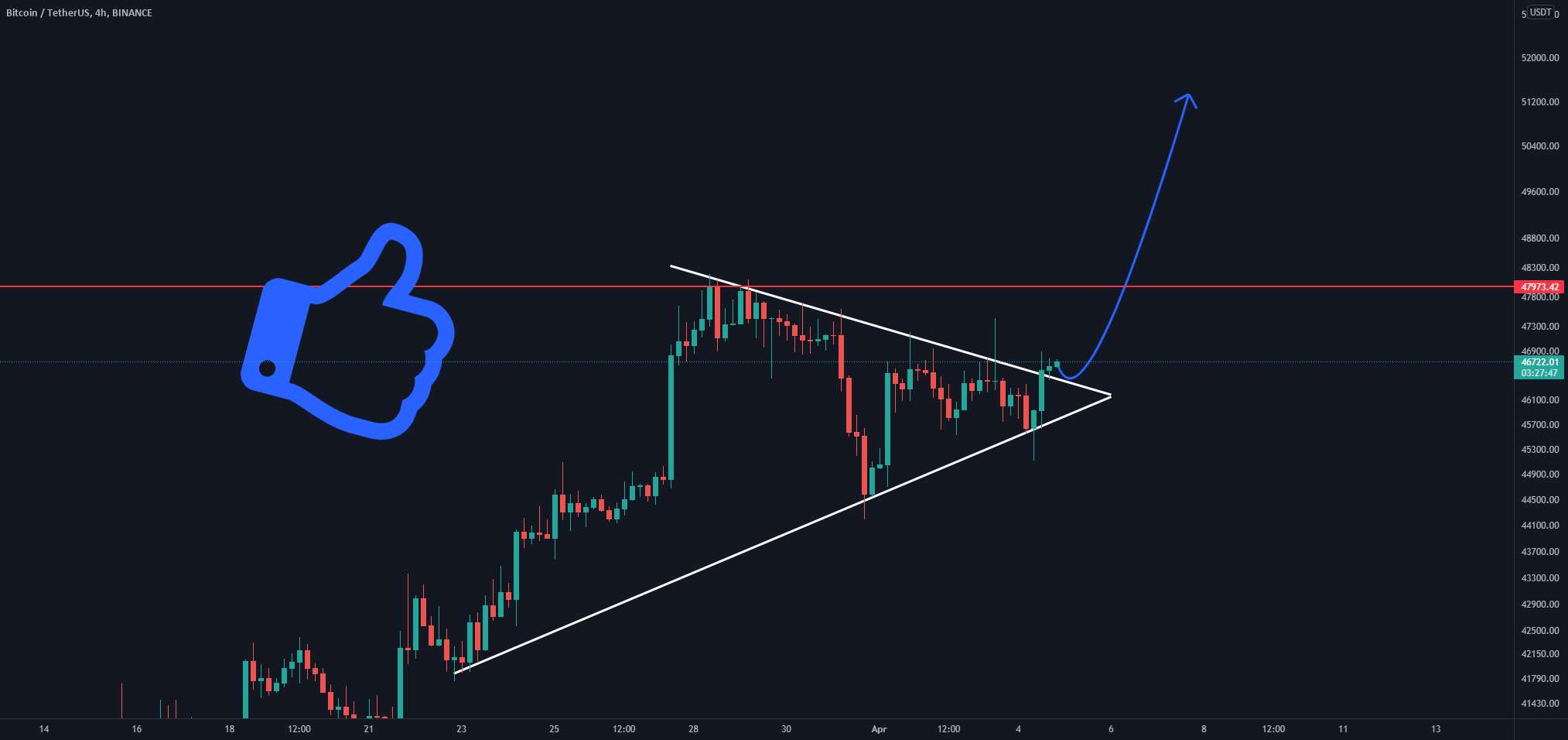 شکست BTC! اکنون برای پمپاژ آماده است!