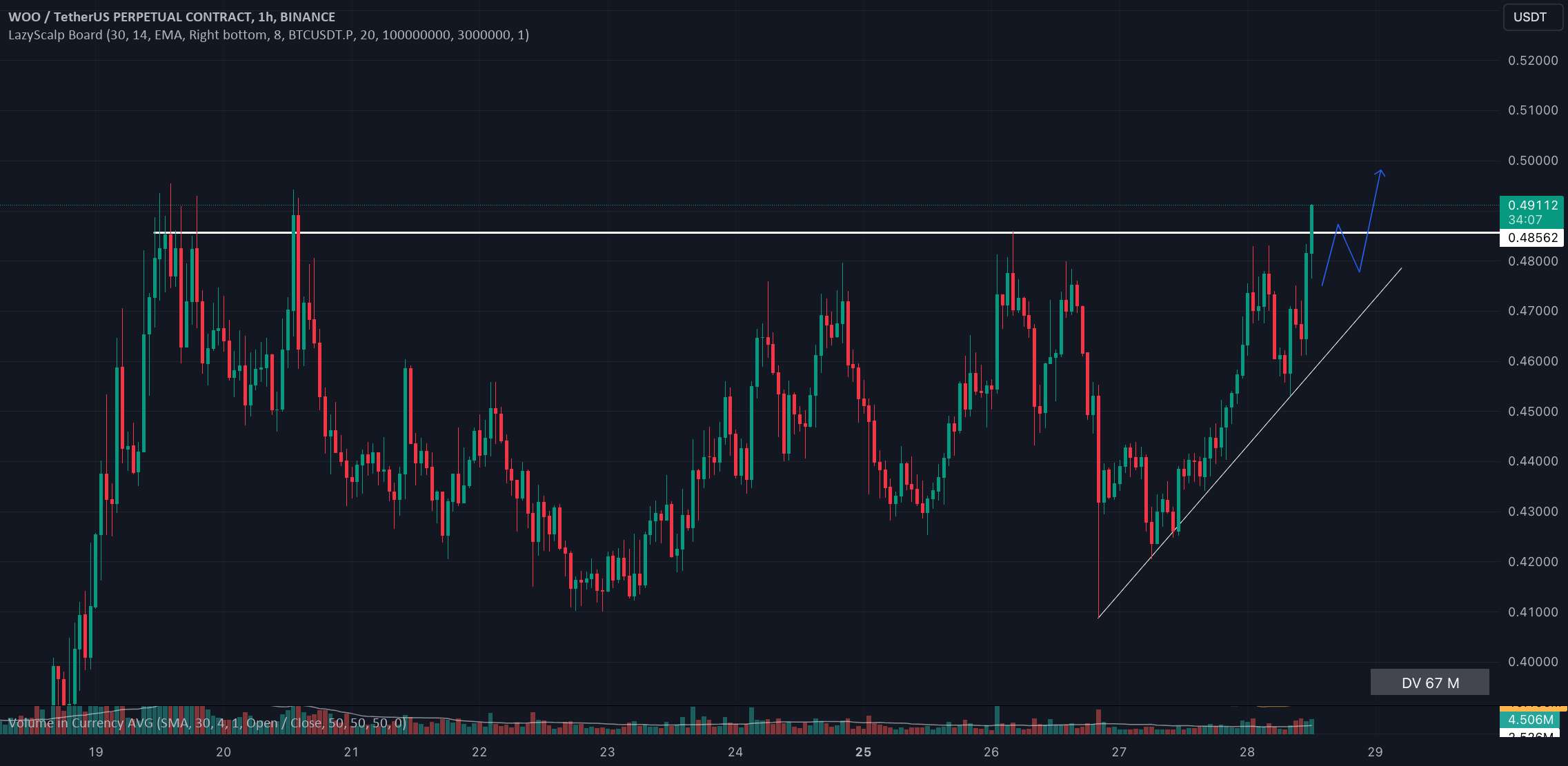  تحلیل وو ترید - LONG #WOOUSD