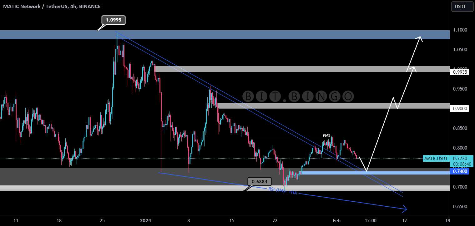 MATICUSDT