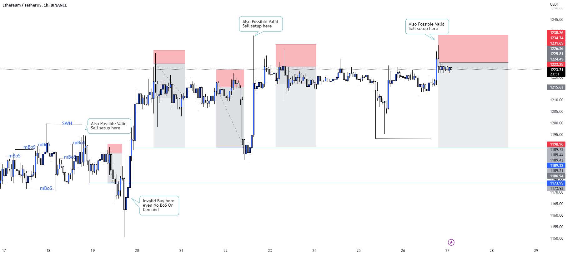  تحلیل اتریوم - راه اندازی تجارت فروش ETH/USD.