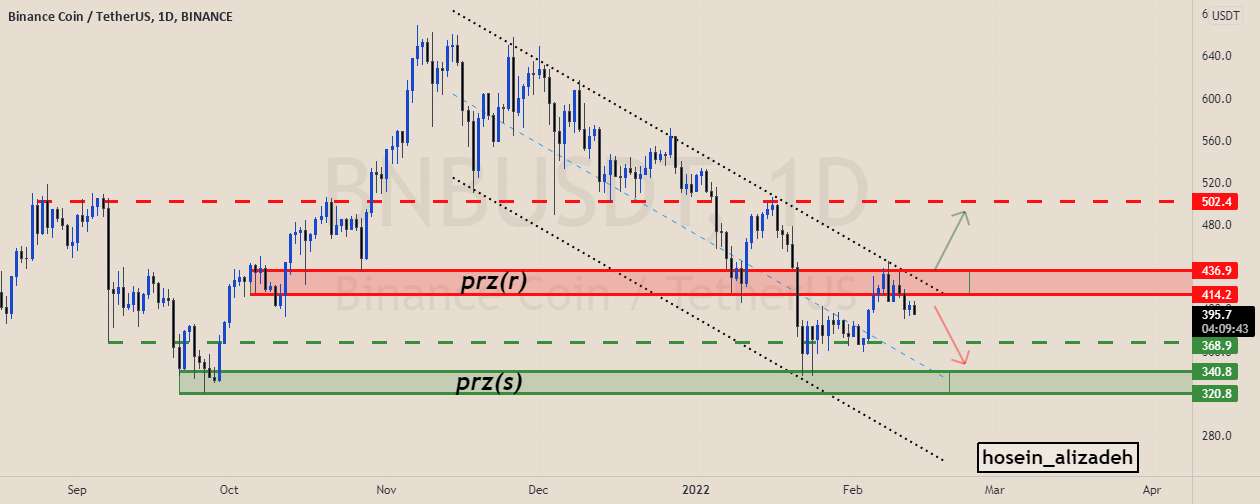 bnbusdt(binance coin)TA daily (2/13/22) - bnbusdt(binance coin)T.Fdaily (25/2/22)کانال خرس