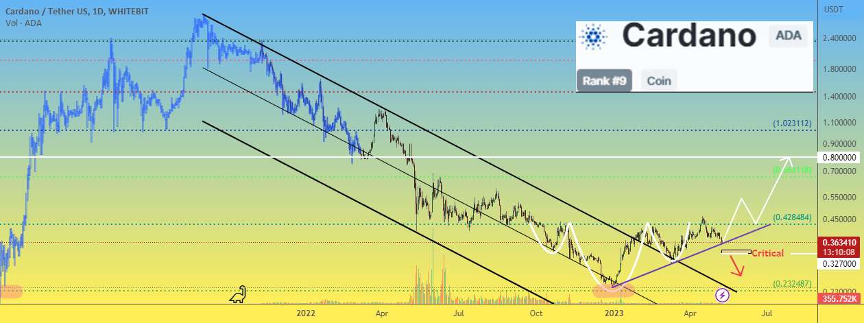 قیمت Cardano ADA پرتو امیدی برای ادامه رشد است