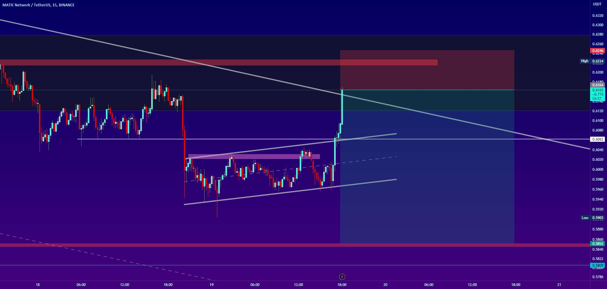 MATIC/USDT