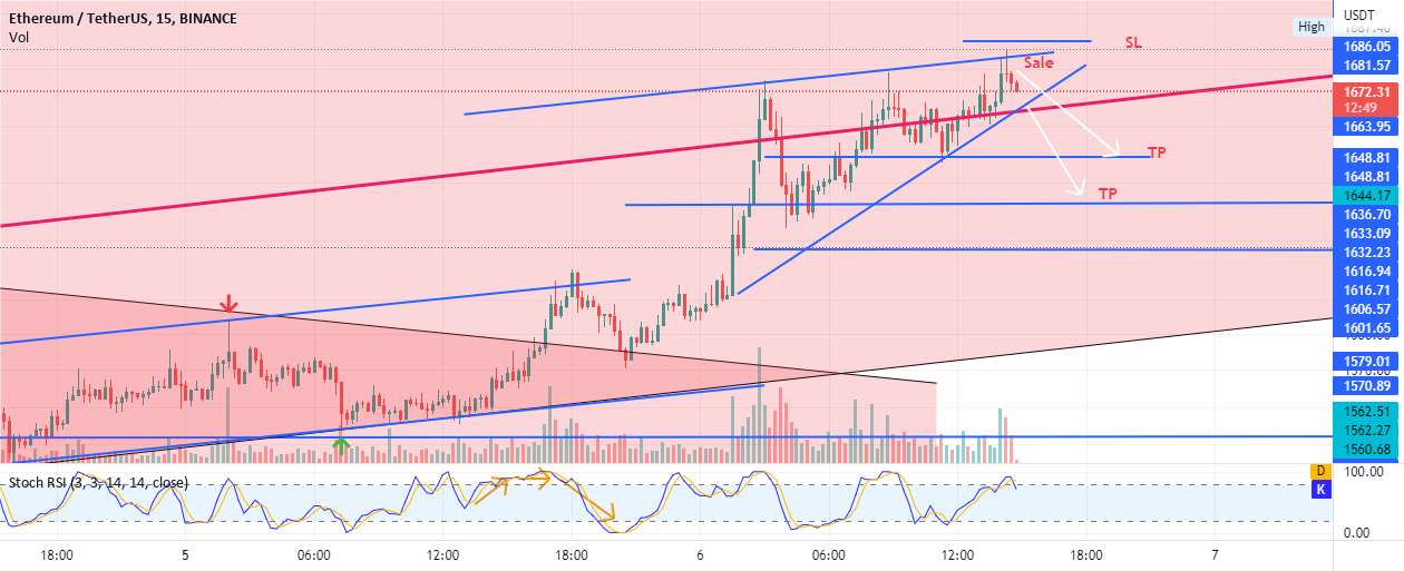 ETH فروش گوه بازی