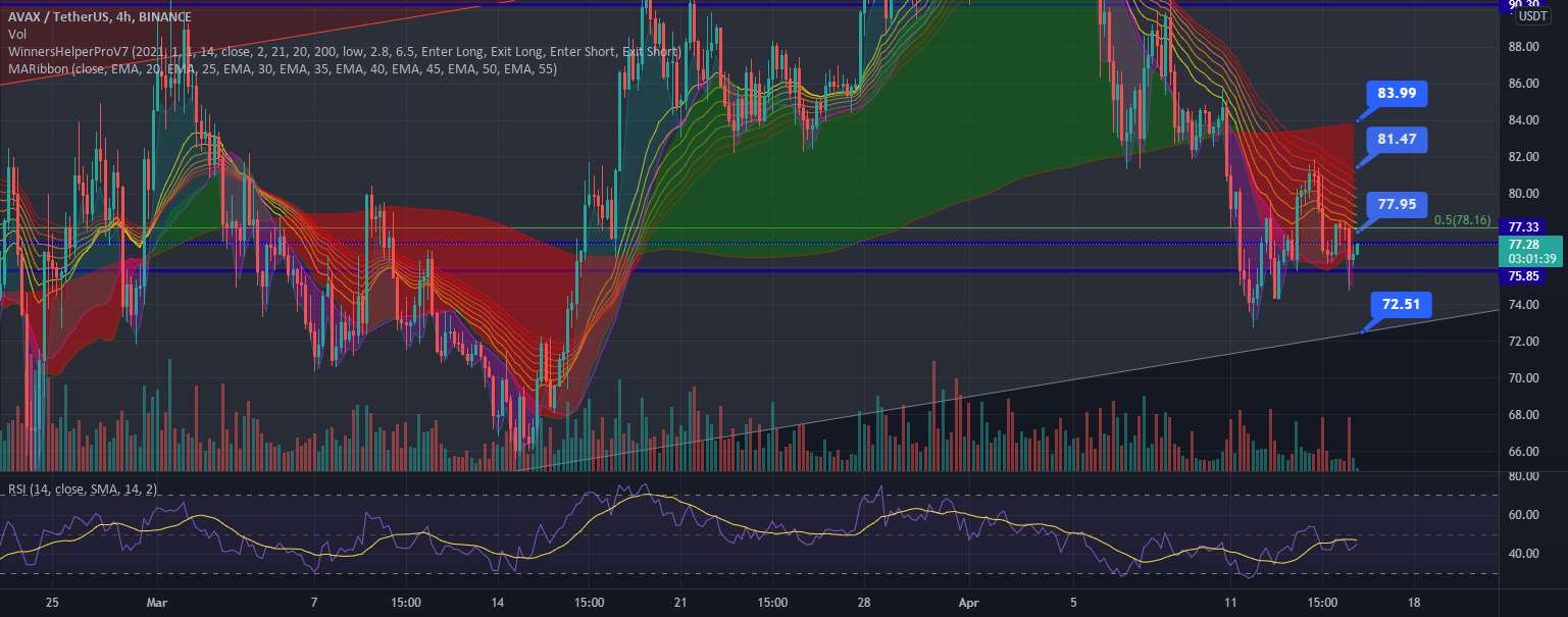 آواکس 4h direnc ve destek durumları