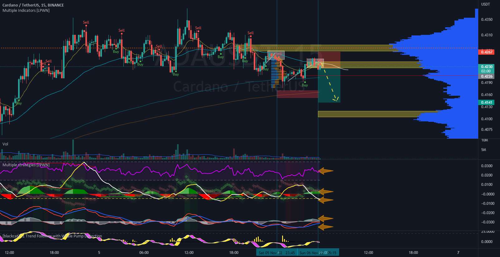 ADAUSD SHORT