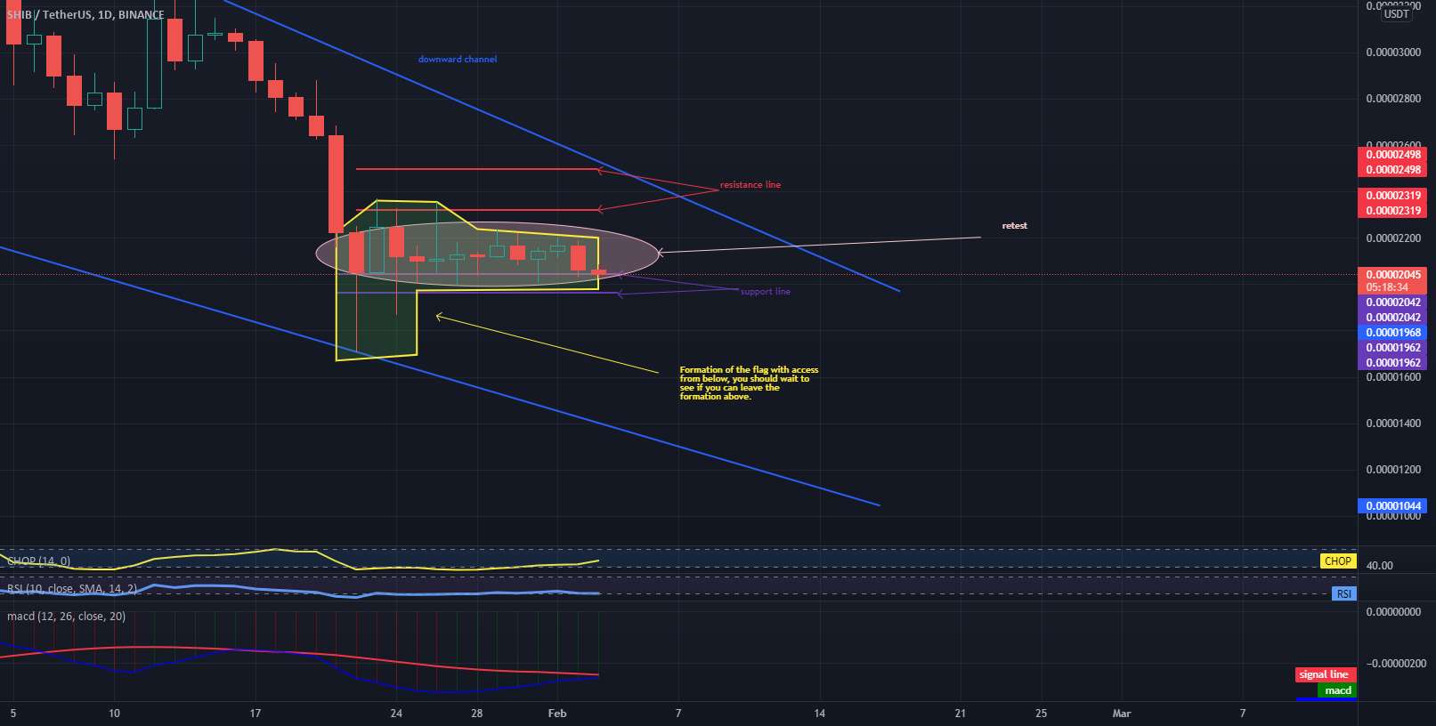  تحلیل شیبا - SHIB/USDT