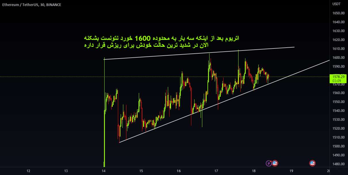  تحلیل اتریوم - ETH کوتاه