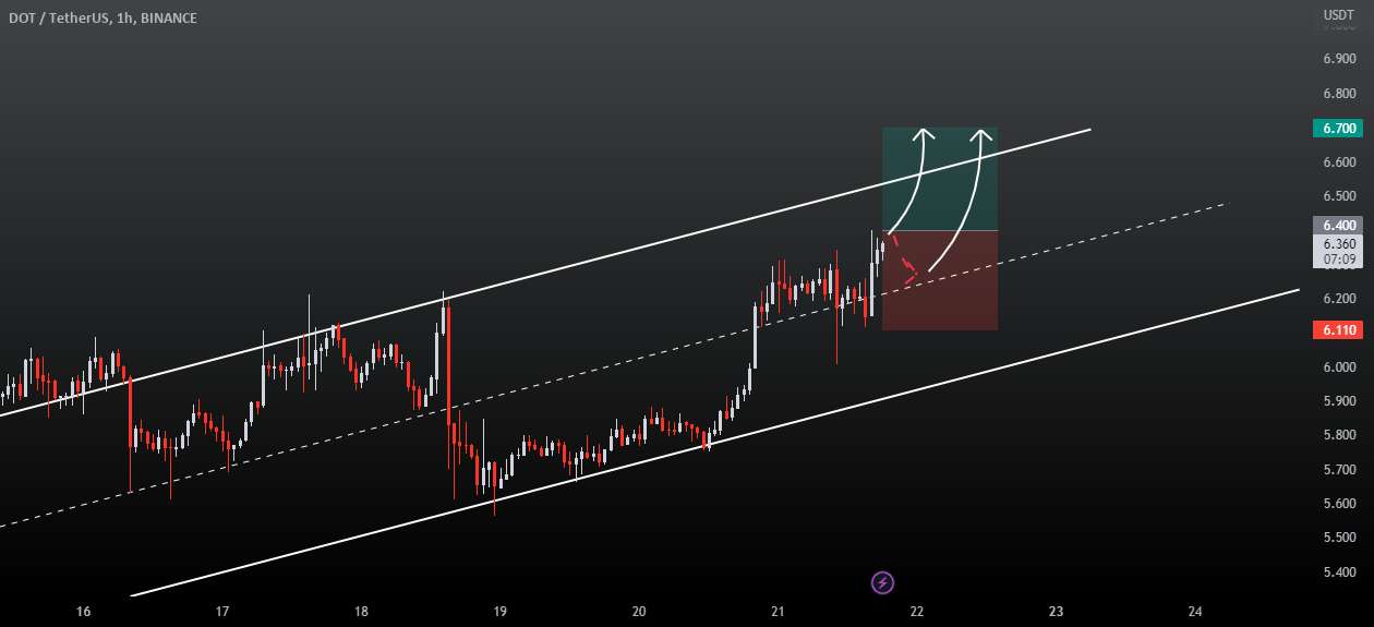 ایده DOTUSDT 🧐