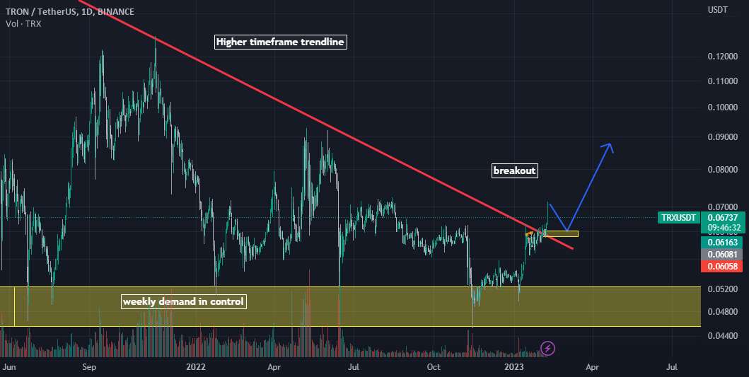  تحلیل ترون - پمپاژ TRX/USDT نزدیک است؟