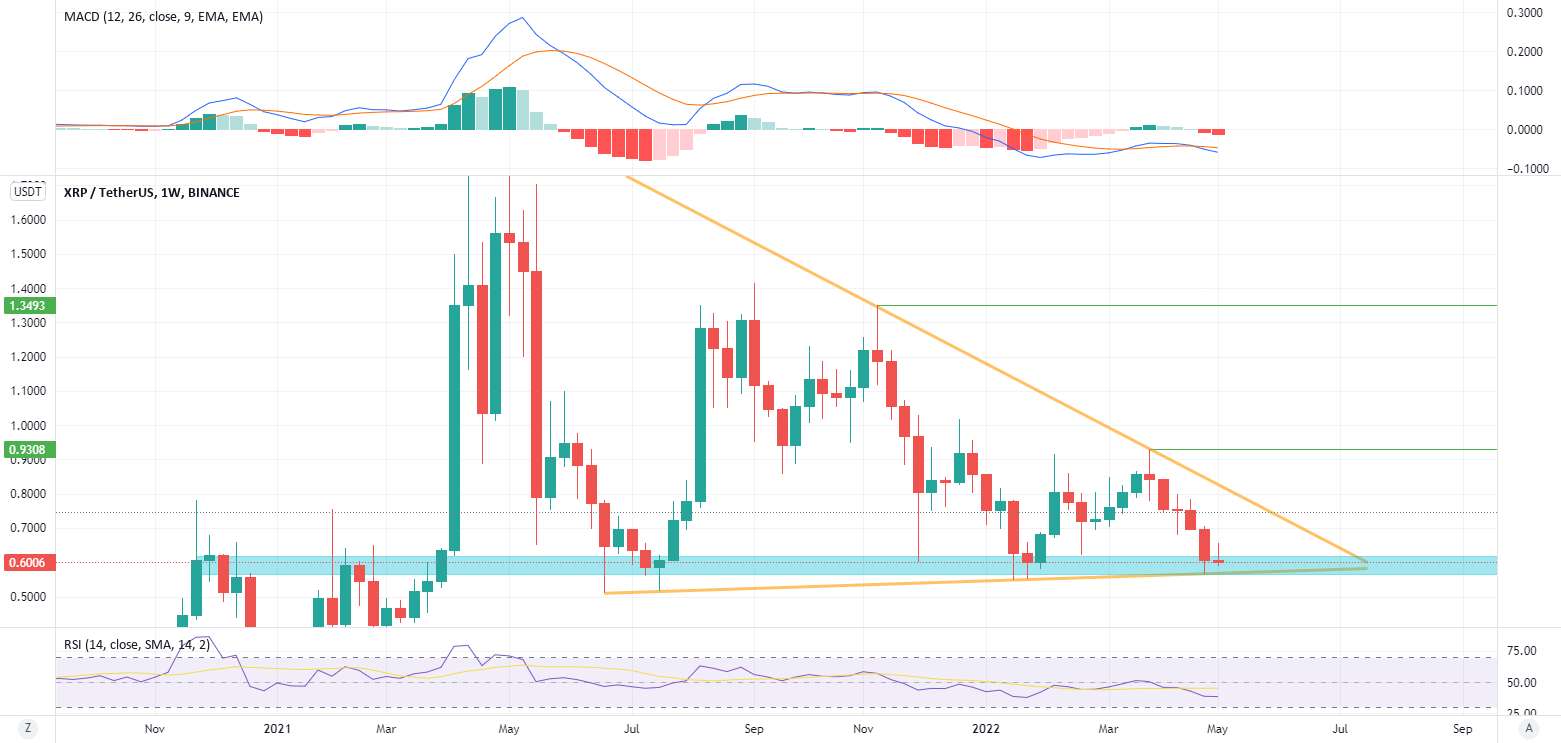  تحلیل ریپل - XRP آخرین خط دفاع !!!!!!!