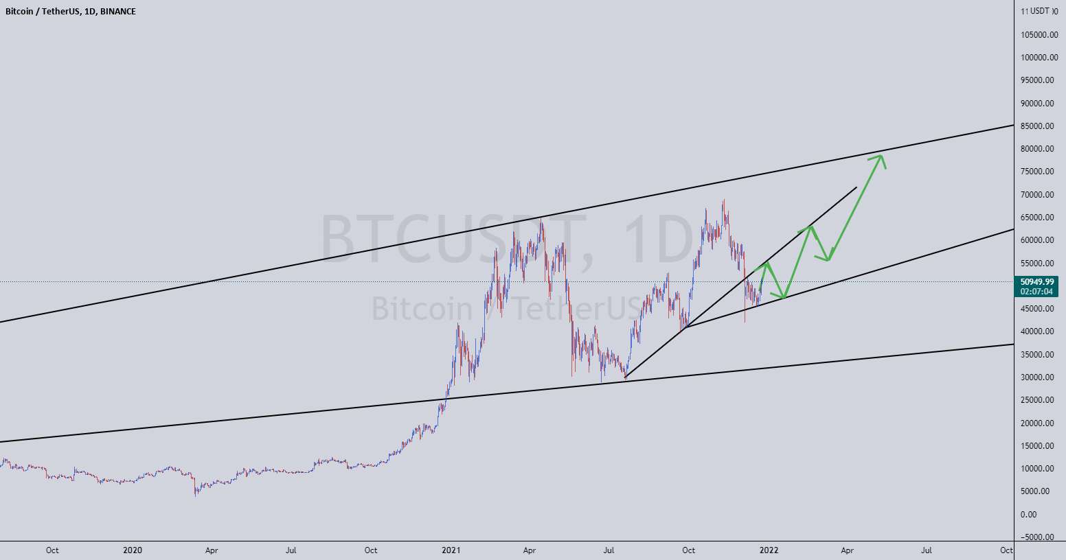  تحلیل بیت کوین - BTCUSDT