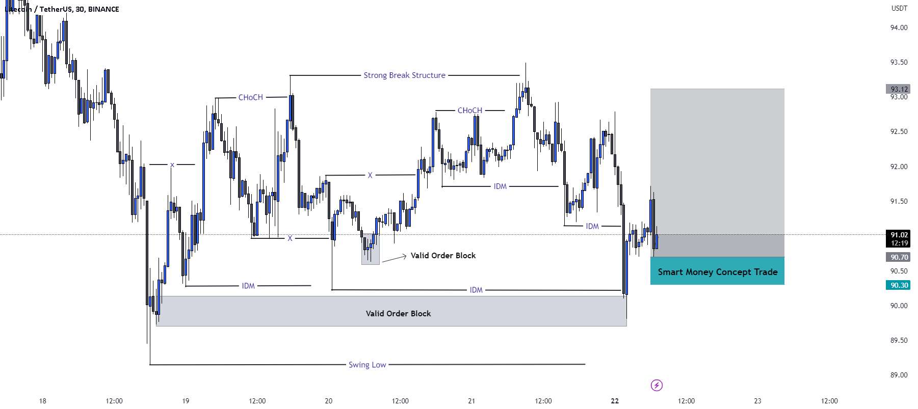  تحلیل لایت کوین - LTC/USD BUY TRADE SETUP.