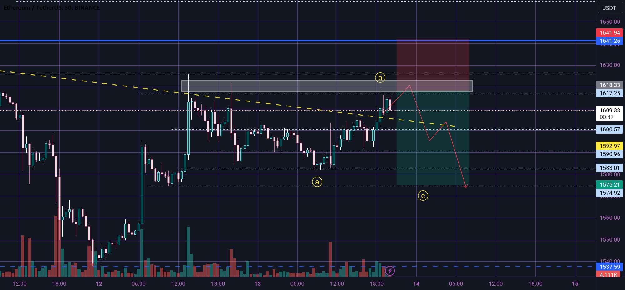 محدودیت فروش ETH 😎✅😎✅😎✅