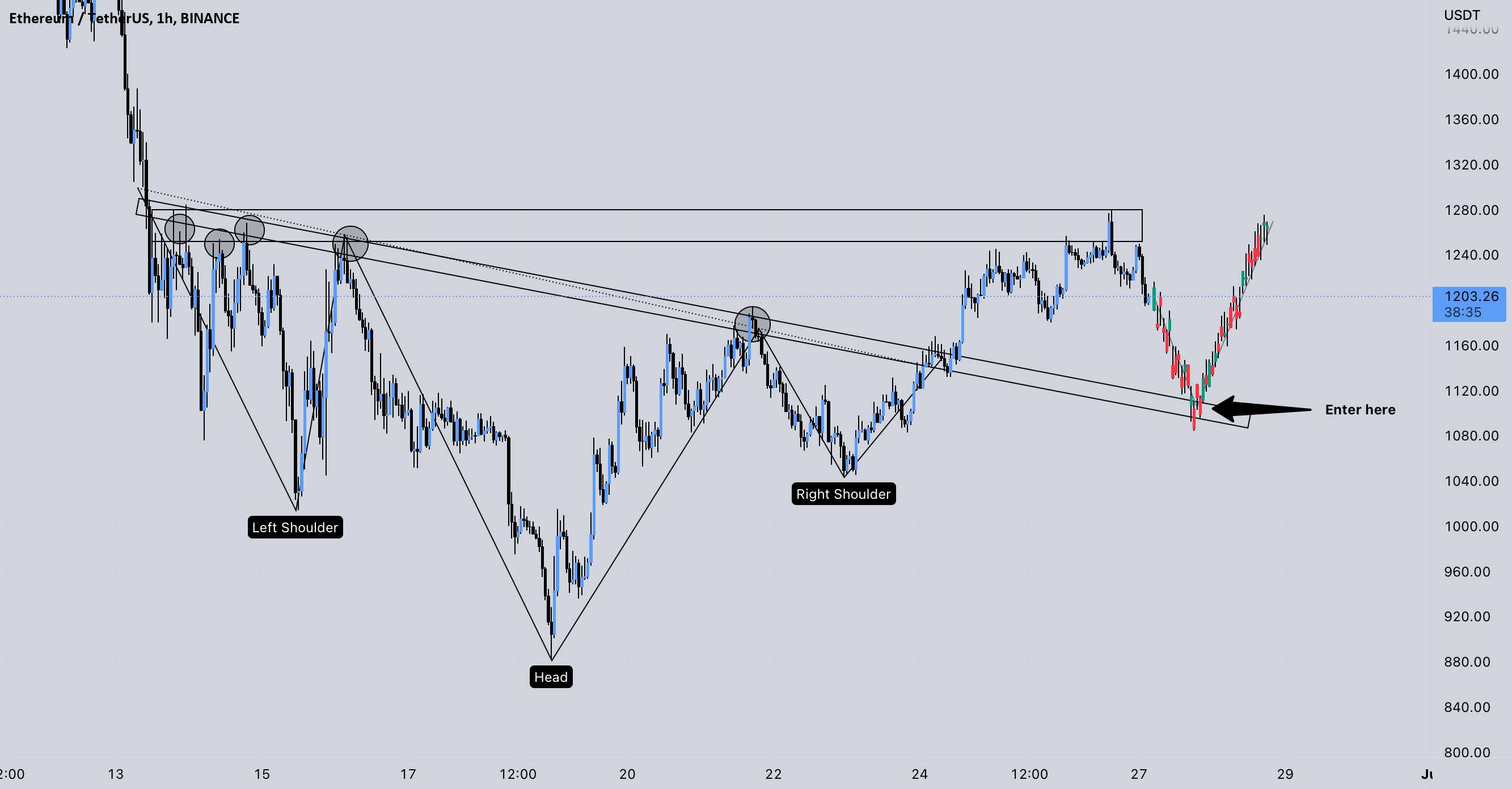  تحلیل اتریوم - ETHUSD BUY TRADE PLAN