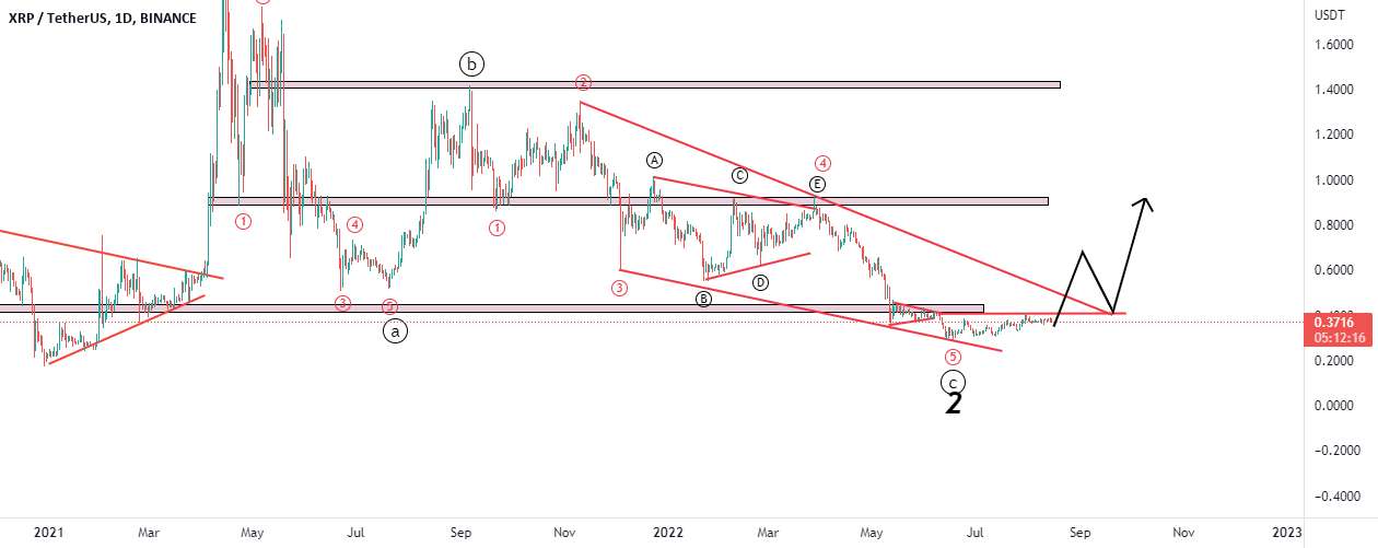 xrp 1 دلار