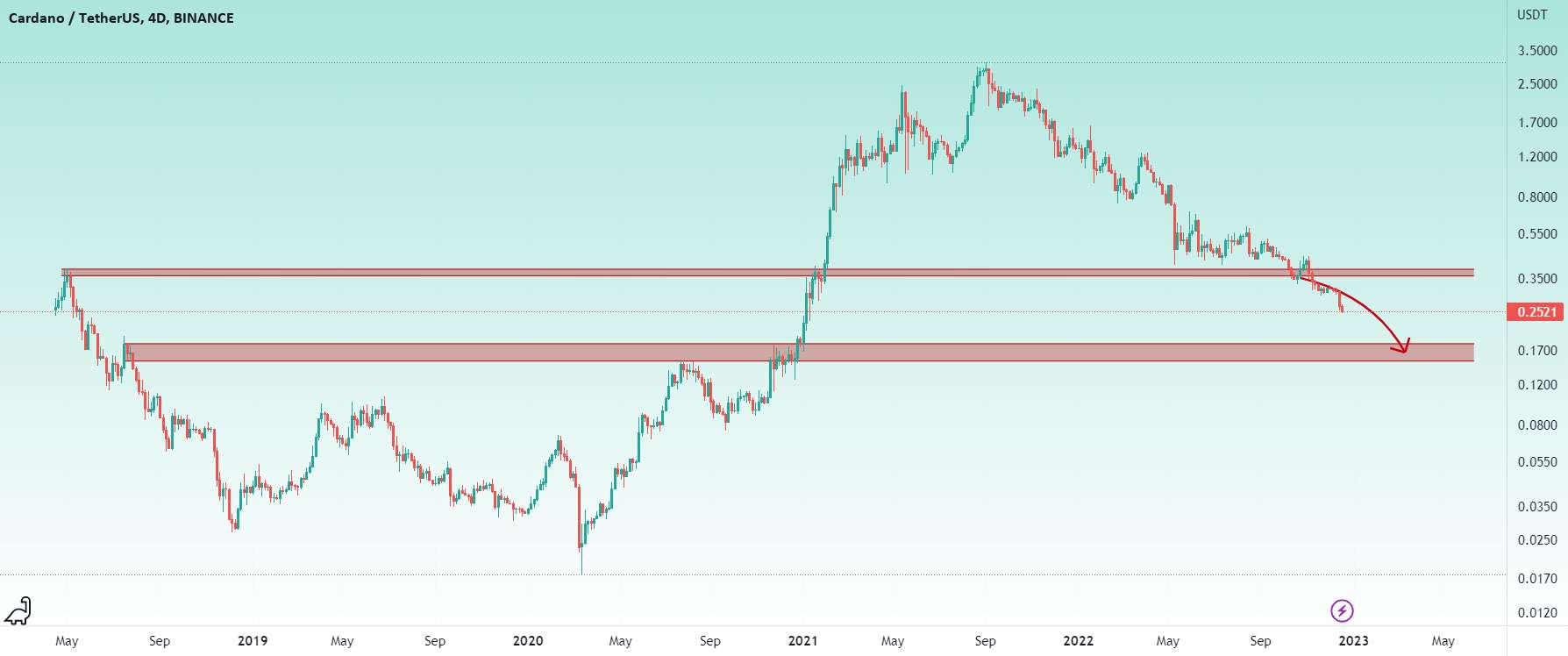 0.15 دلار یک ایستگاه اصلی است