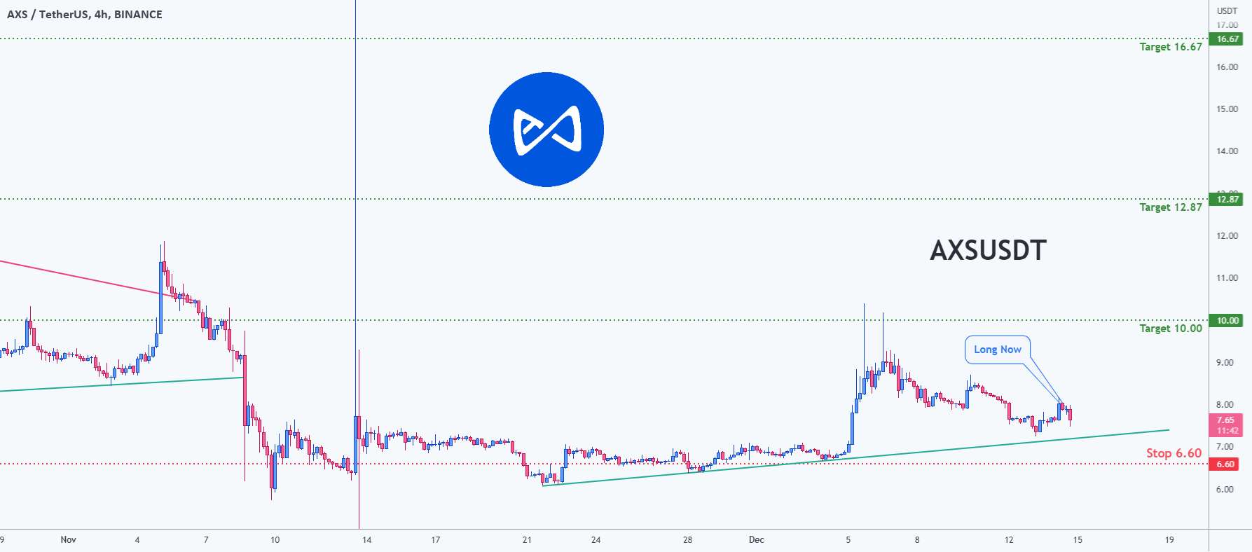  تحلیل اکس اینفینیتی - فرصت معامله برای AXSUSDT