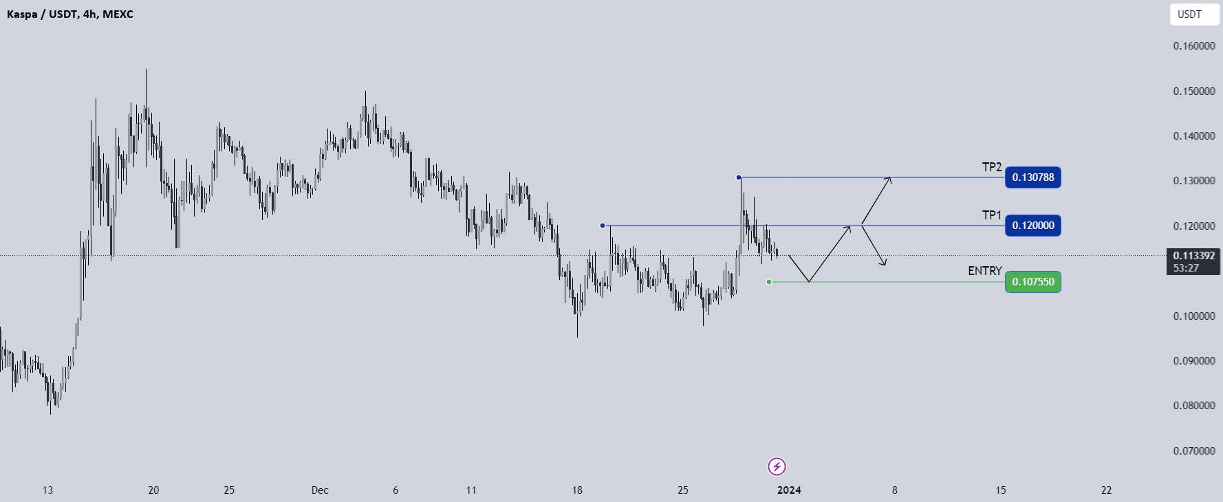  تحلیل Kaspa - KASUSDT