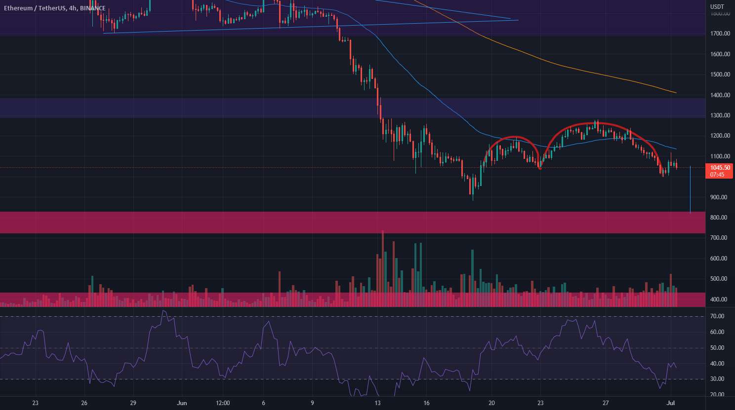 ایده کوتاه ETH