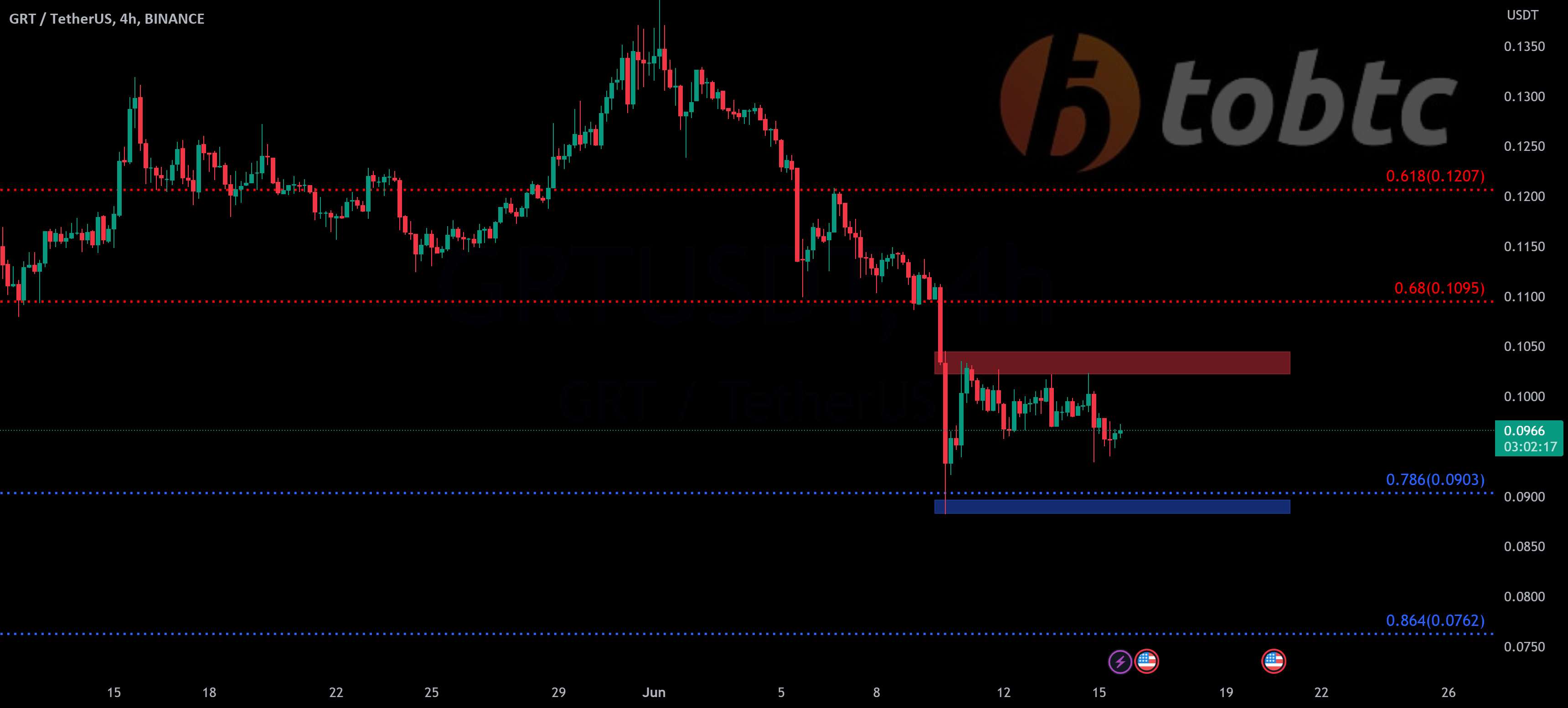  تحلیل گراف - #GRTUSDT #LQR #TOBTC #LaqiraProtocol