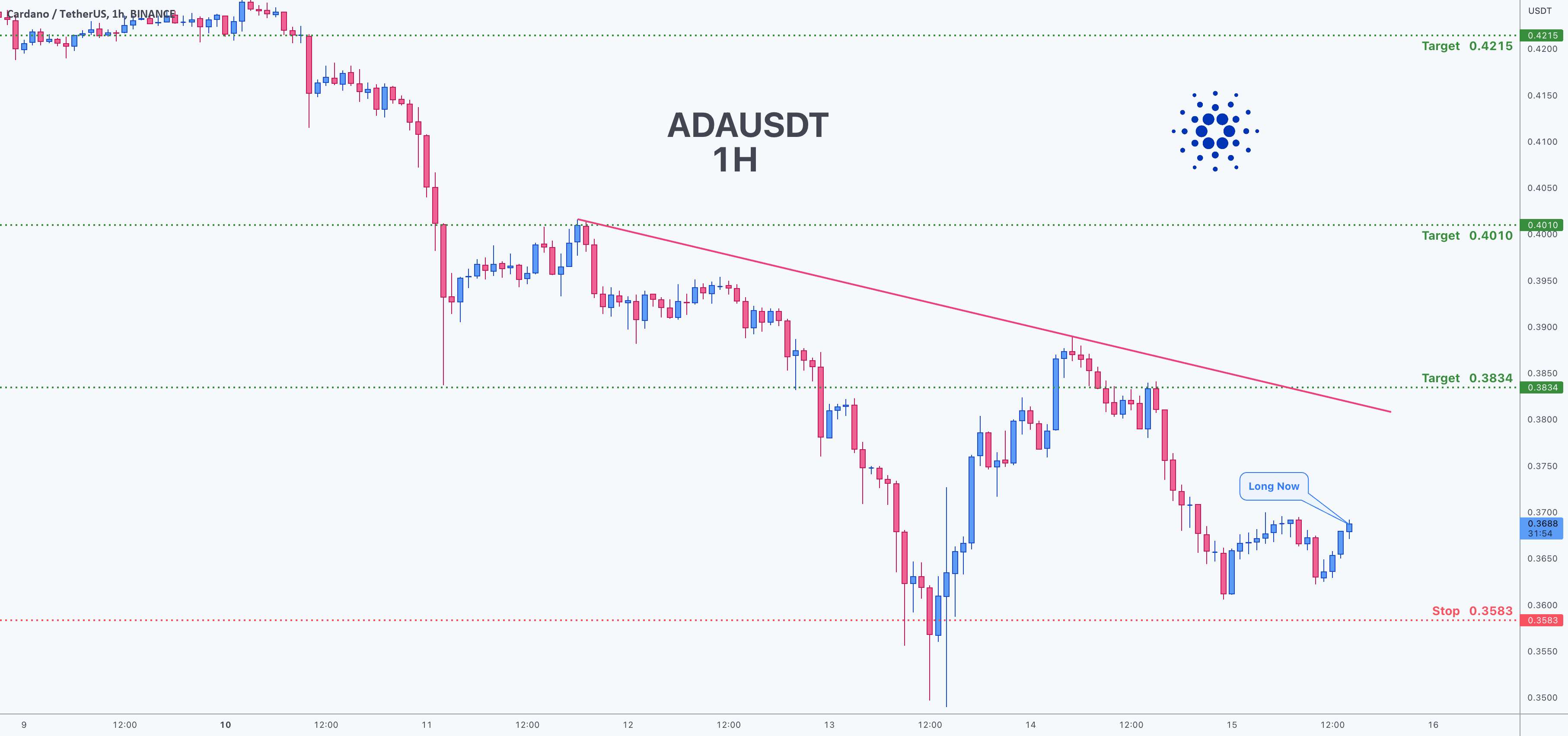  تحلیل کاردانو - فرصت معامله برای ADAUSDT - Cardano