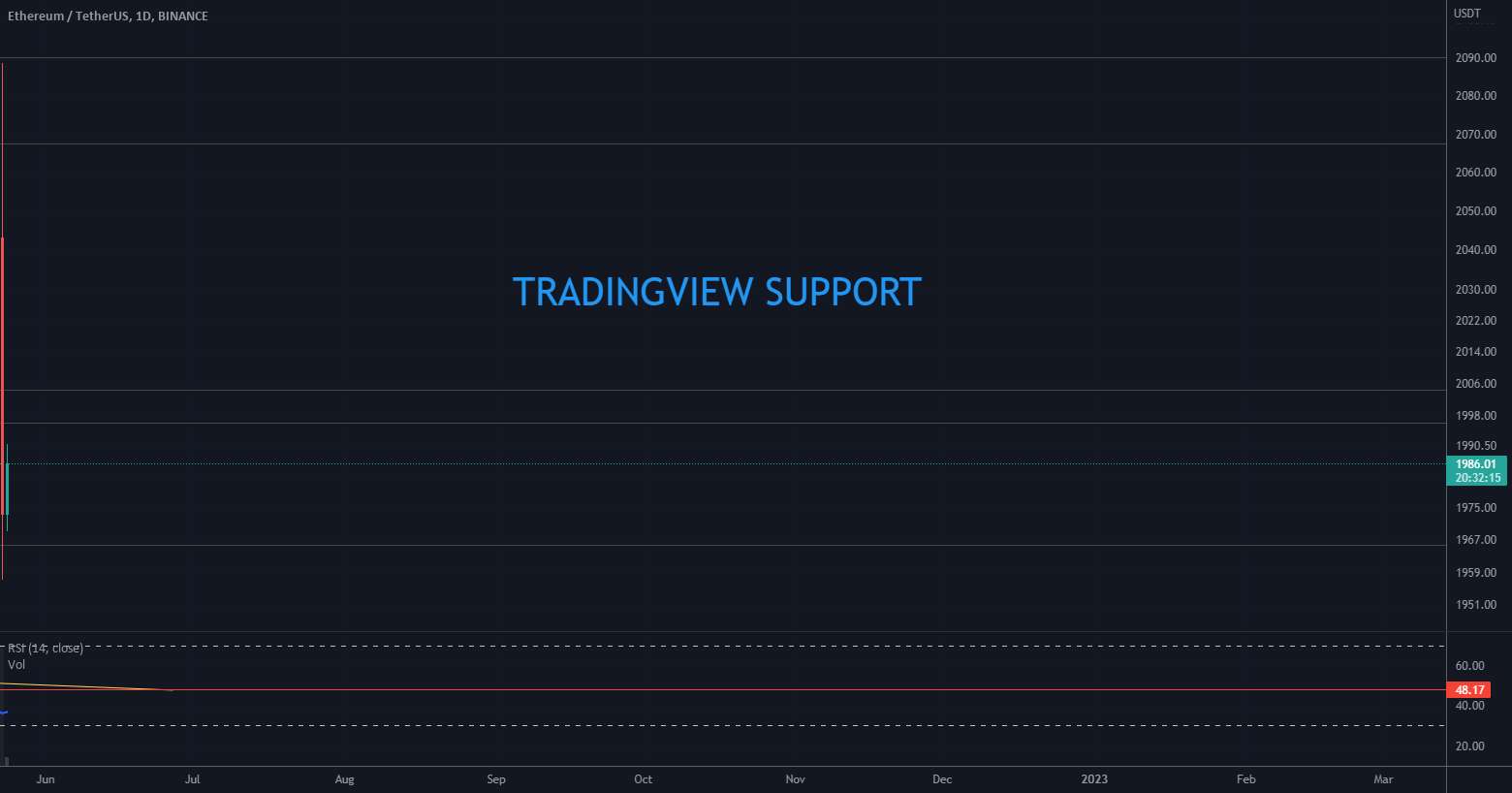  تحلیل اتریوم - پشتیبانی Tradingview