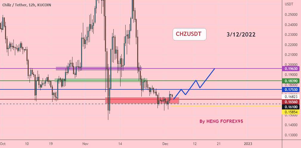  تحلیل چیلیز - CHZUSDT