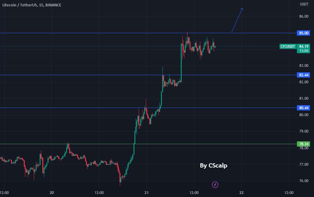 LTC دارای پرچم صعودی است