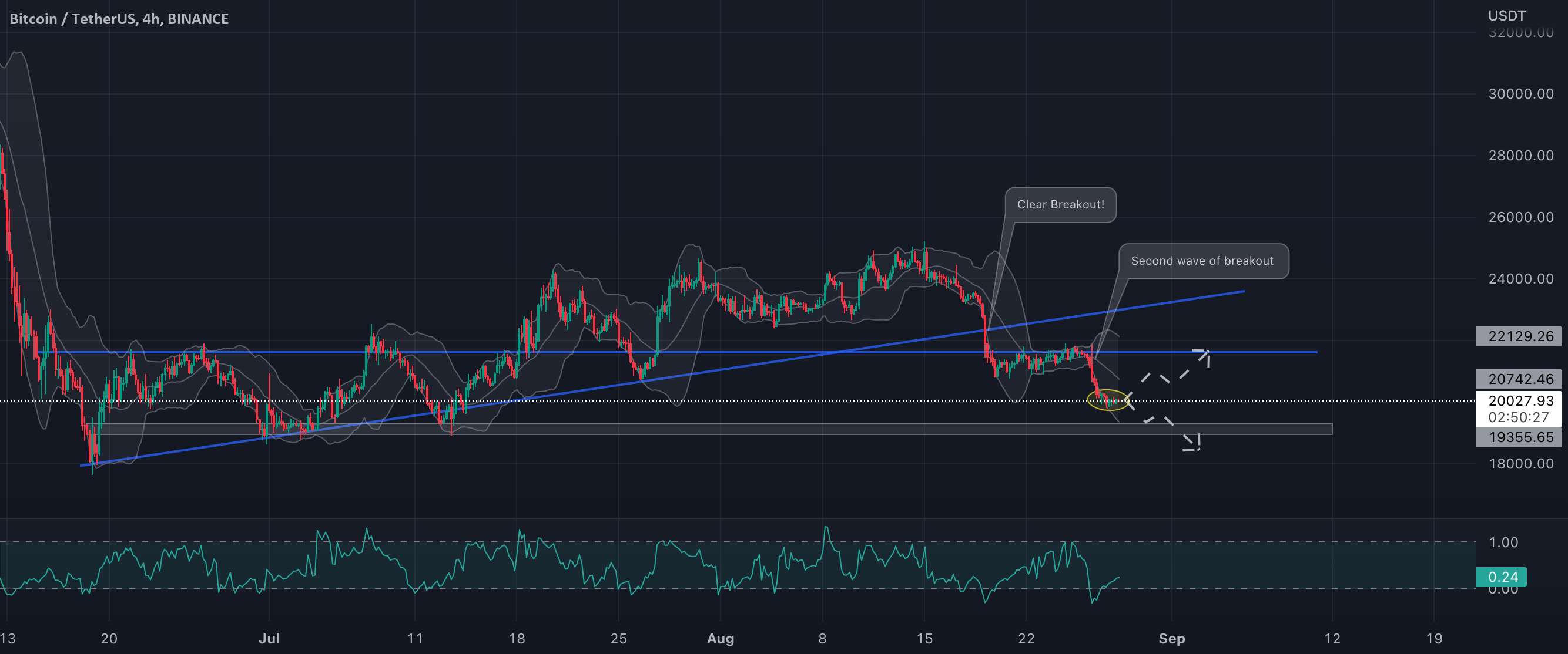  تحلیل بیت کوین - BTC/USDT جالب به نظر می رسد!