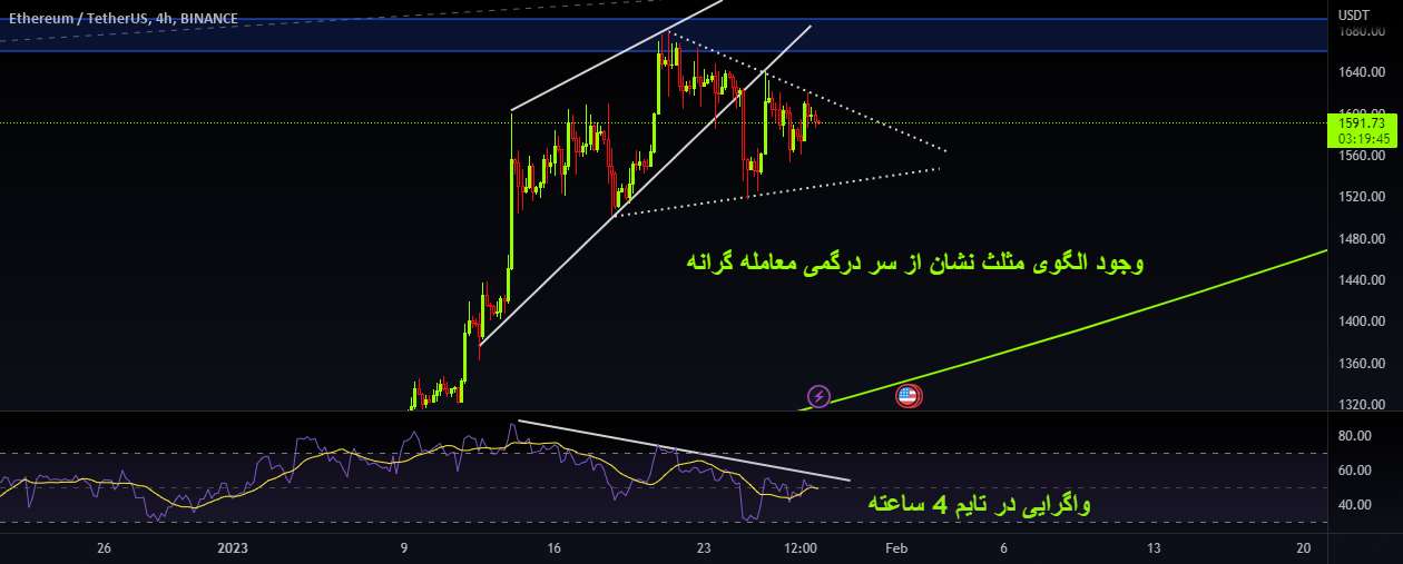  تحلیل اتریوم - ETHUSDT کوتاه