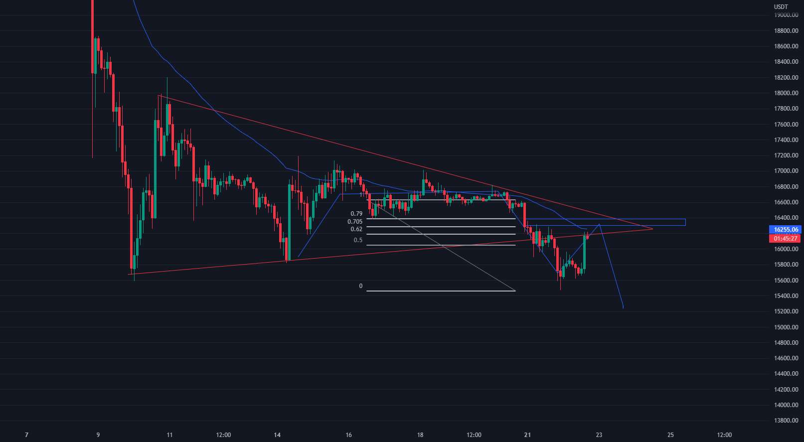 بیت کوین تا 12 کیلو با آنالیز عالی: