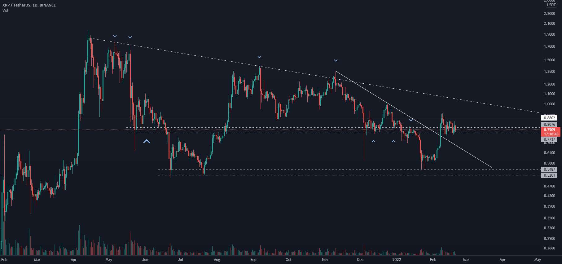 xrp