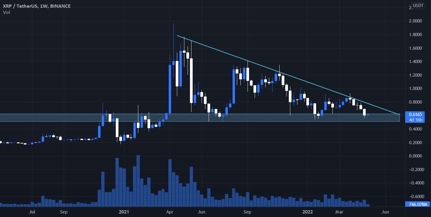  تحلیل ریپل - XRP (XRP)