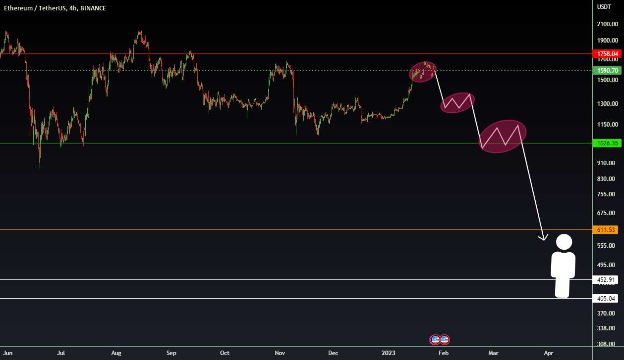  تحلیل اتریوم - 💥 ETHUSD 4H-TimeFrame Analysis