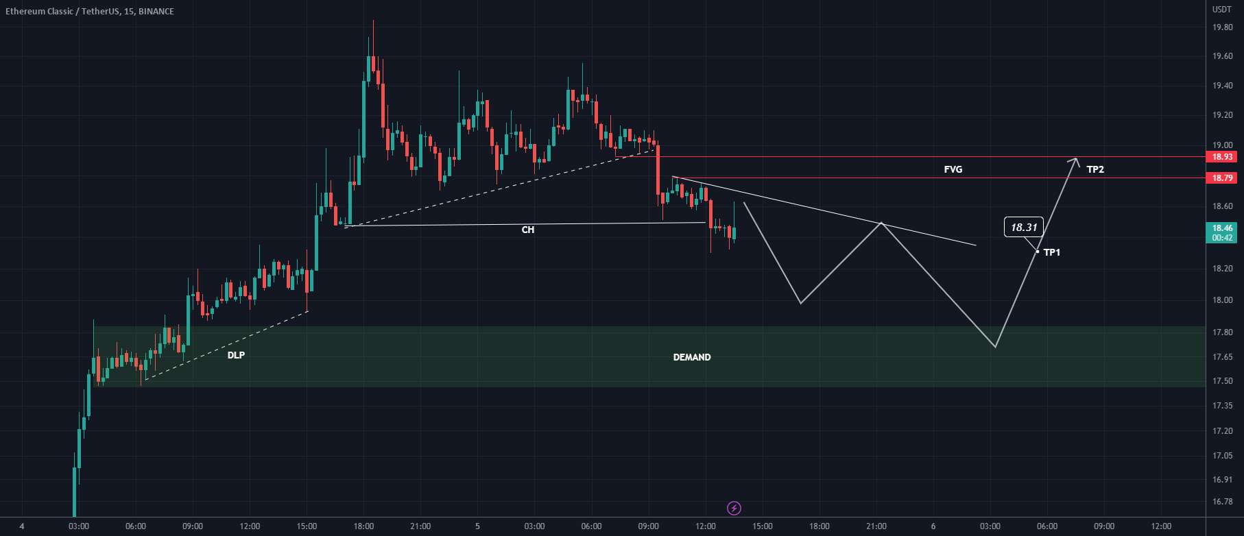 ETC خرید راه اندازی