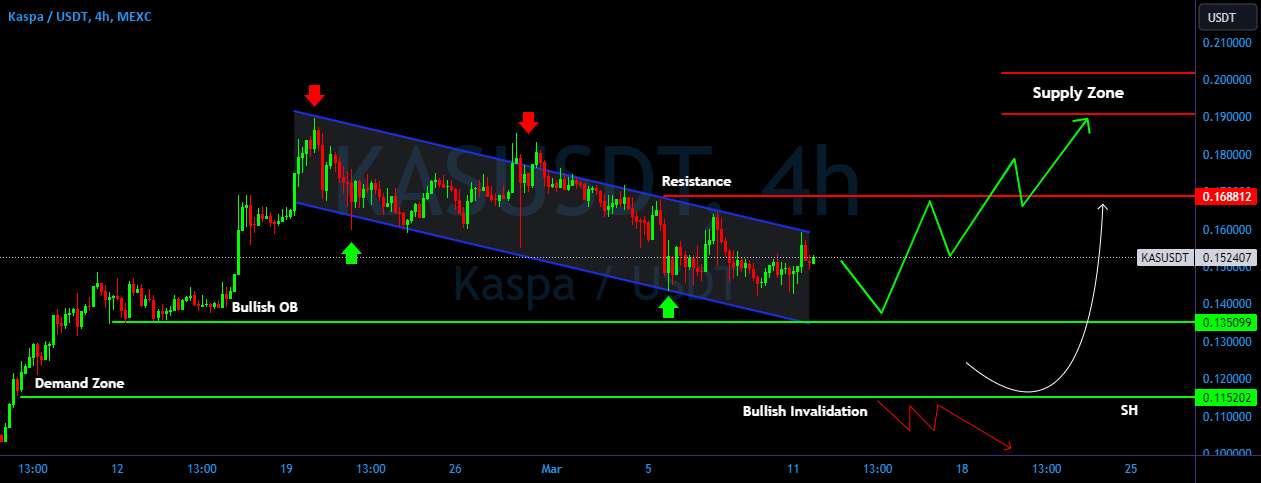  تحلیل Kaspa - KAS/USDT در یک سفر امیدوارکننده برای شروع یک گاو نر؟ 👀🚀