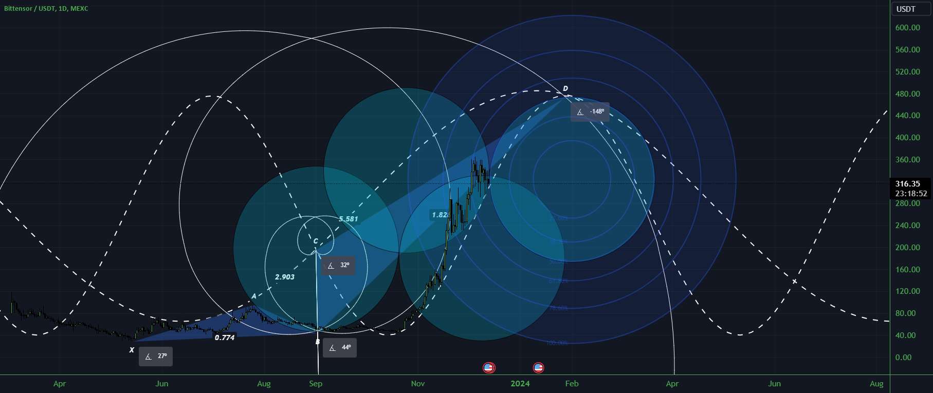 Bittensor $TAO #AI Burrish! 📈 برای من سخت تر بفرست!