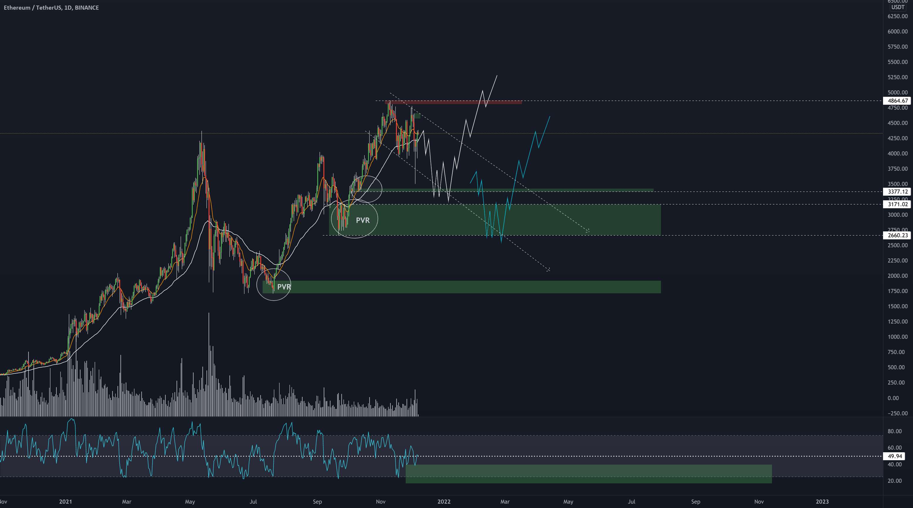 ETHUSDT 06 دسامبر 2021