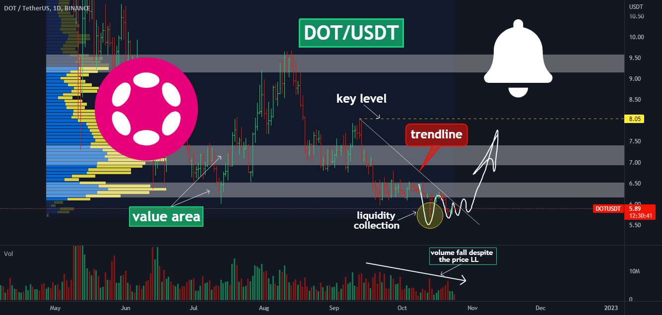 🔥🚀3 هدف بلند: اگر این اتفاق بیفتد، DOT مسابقات رالی خود را شروع می کند!