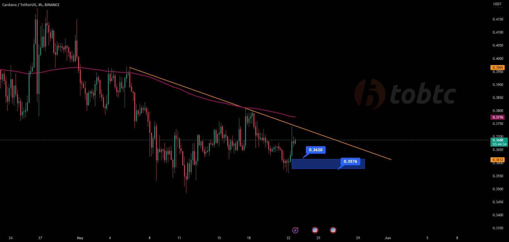 #ADAUSDT #LQR #TOBTC #پروتکل لاقیرا