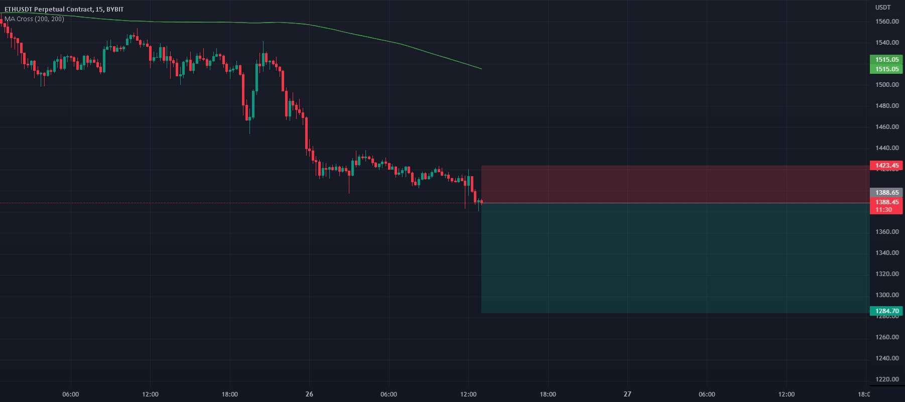  تحلیل اتریوم - ETHEREUM///SWING///SHORT///DOWNTREND