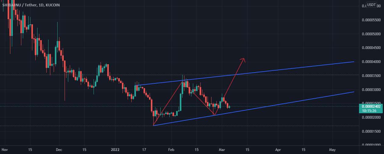  تحلیل شیبا - shiba/usdt