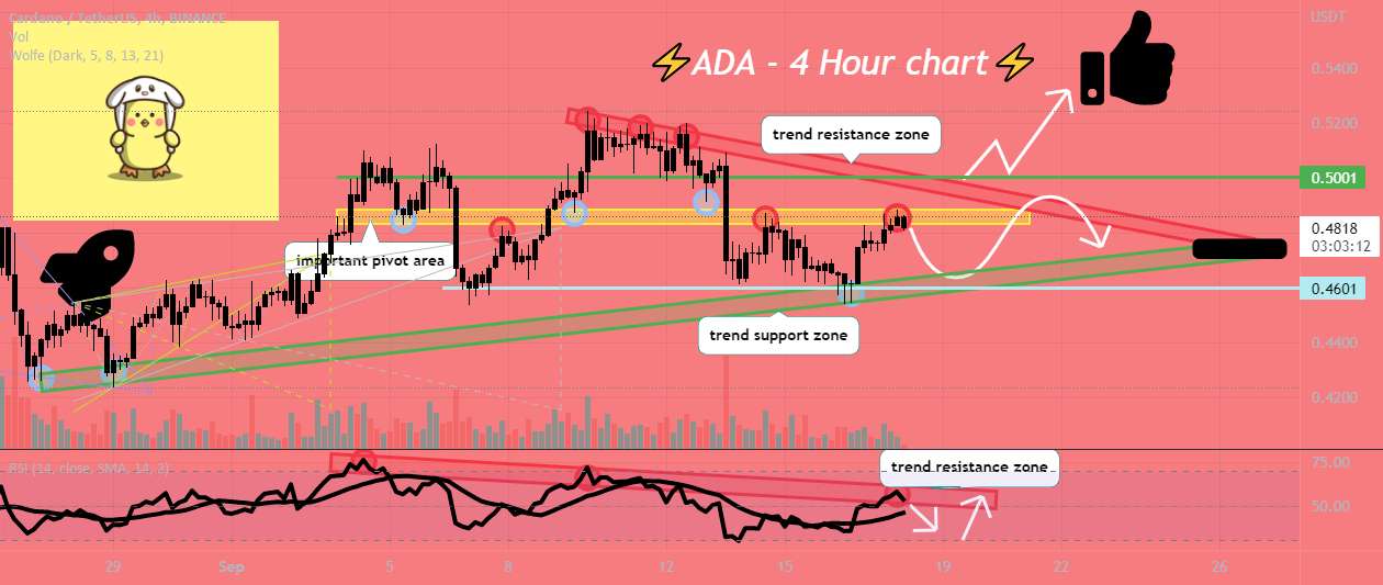  تحلیل کاردانو - ADA در سطح محوری مهم 🥝