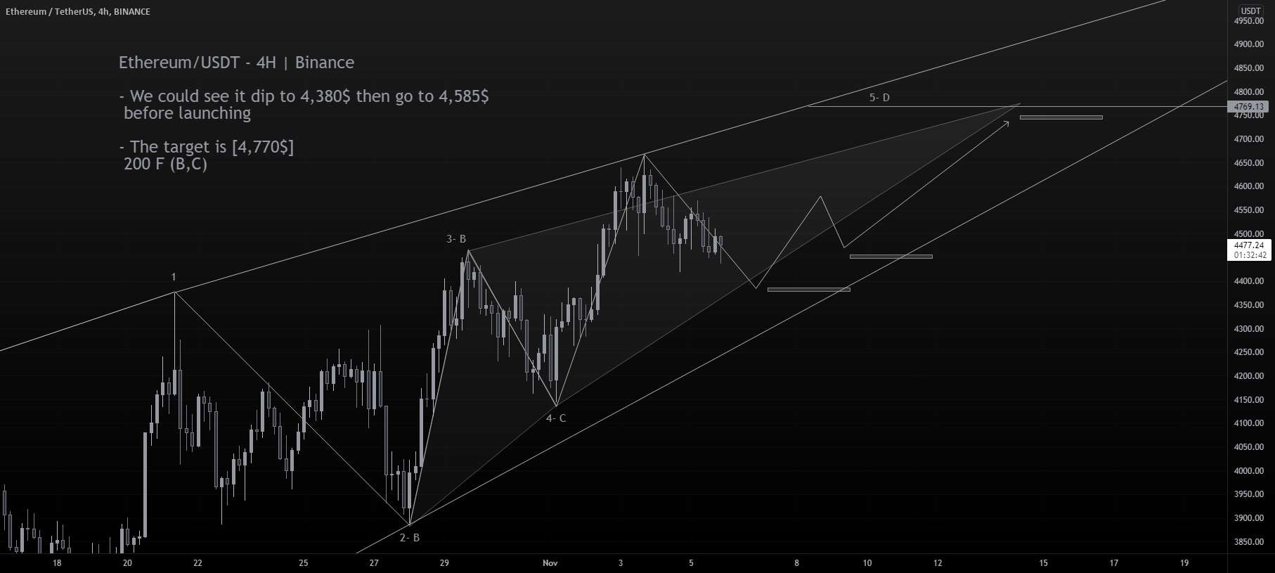 ETH 6/11/2021