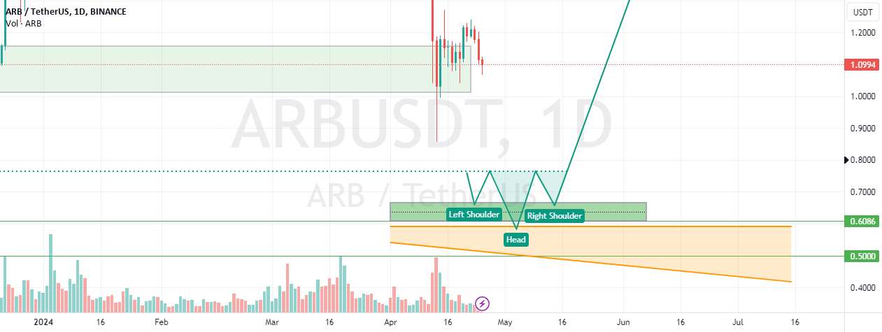  تحلیل ARB Protocol - arbusdt پایین برای دویدن گاو نر